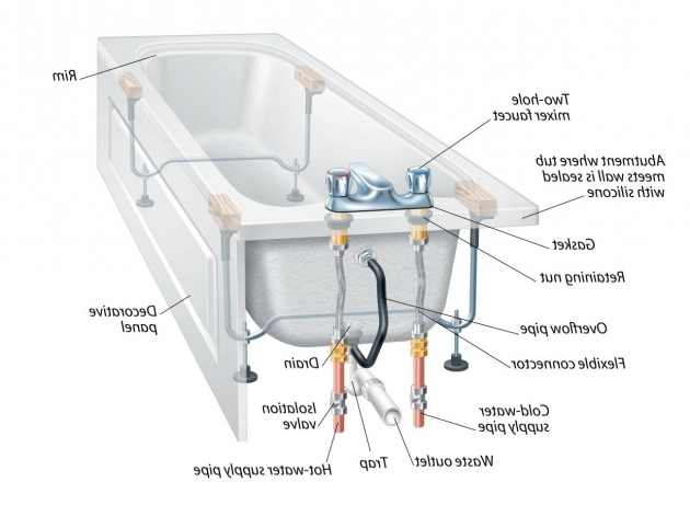 Alluring Parts Of A Bathtub The Anatomy Of A Bathtub And How To Install A Replacement Diy